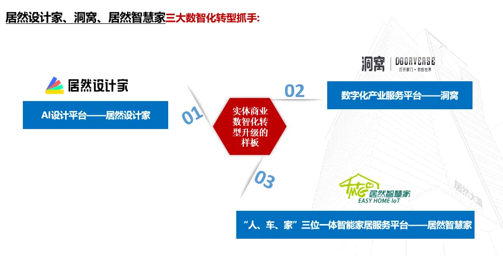 居然之家：2023年實(shí)現(xiàn)營收135.12億元 “數(shù)字化、智能化、國際化、綠色化”譜寫創(chuàng)新發(fā)展新篇章